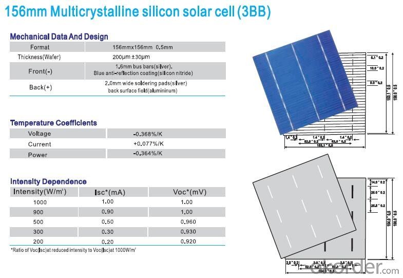High Current Solar Cell 16.8% Polycrystalline Silicon Solar Cell Price
