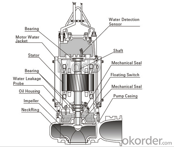 100M3/H Electric Submersible Sewage Pump