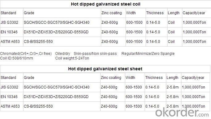 Best price !Hot dipped cold rolled steel coil with high quality