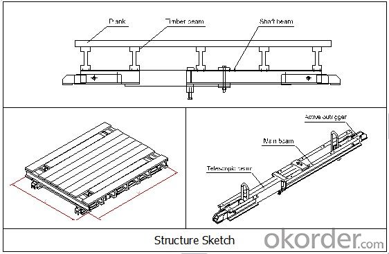 Adjustable Shaft Platform / Engineered Formwork System