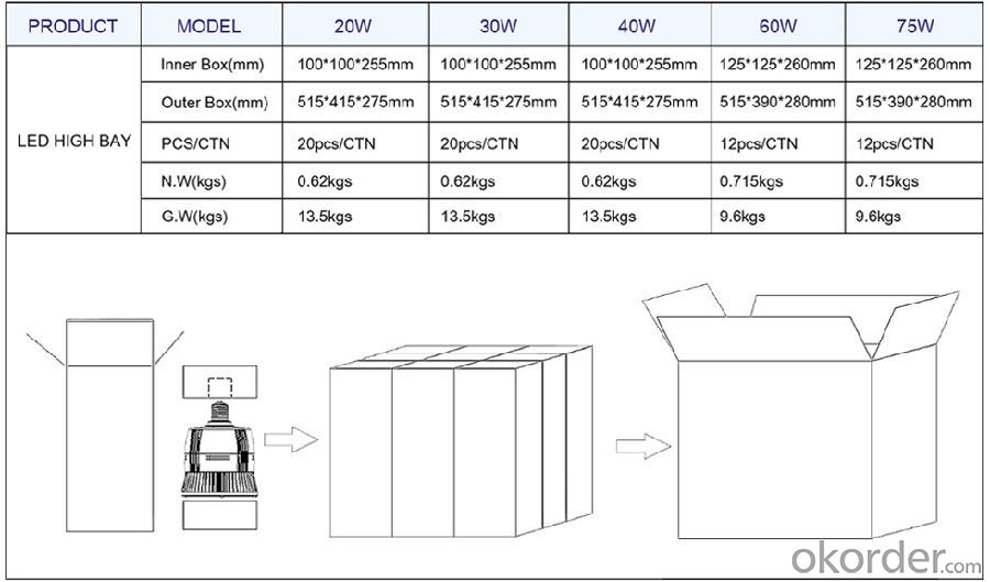 E40 high bay: >100lm/W, CRI>70, Samsung or Bridgelux Chip available, for warehouse application