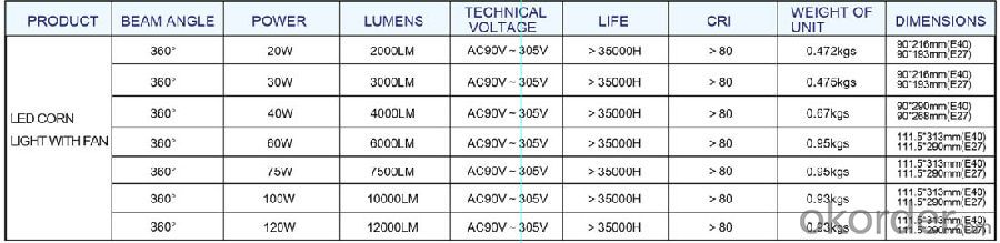 LED corn light: ＞100lm/w, 360° beam angle, Samsung or Epistar chip available, widely application.