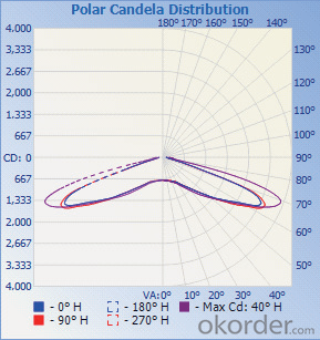 Canopy light      C0820-AC/C0820-BC