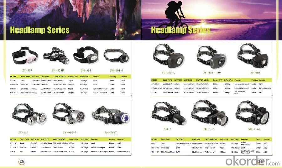 Rechargeable led headlamp new style 3xT6 R2 5000 Lumens