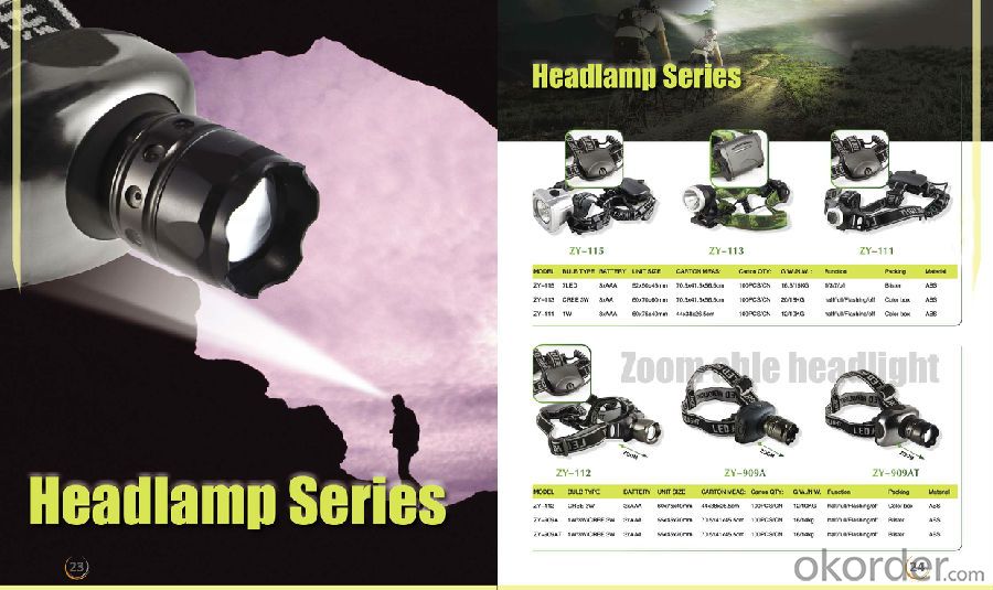 Headlamp 10W XML High Power Aluminum Zoomable Rechargeable 1000 Lumen