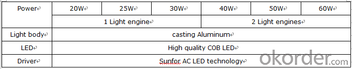 LED Grow light 20W- plant light- agricultrual lighting- IP66