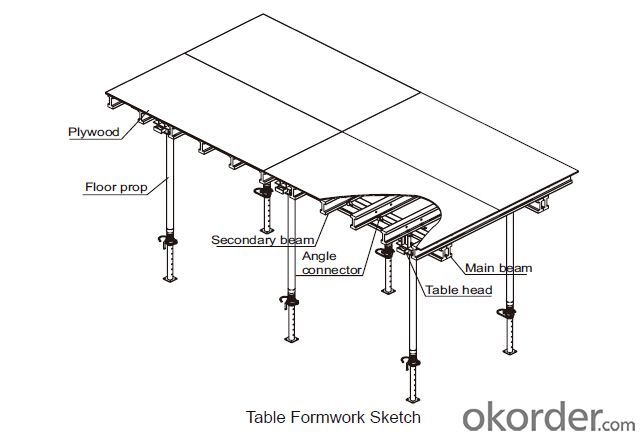 Construction Table Formwork System -- High Quality