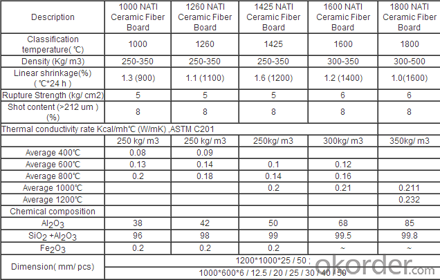 1260C Ceramic Fiber Board Fire-Resistant  Insulation materials