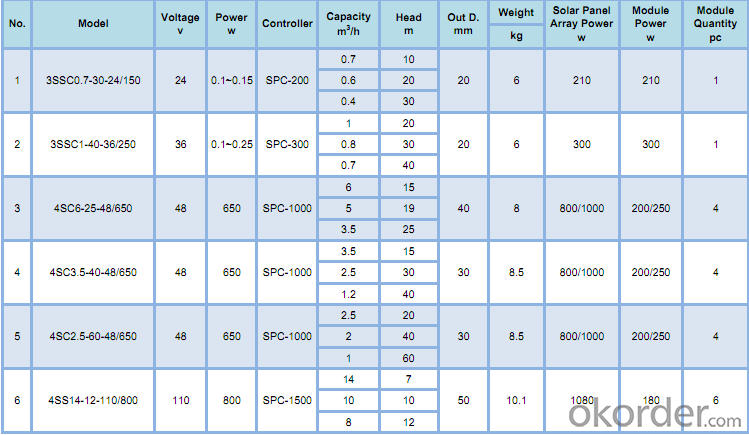 Solar Pool Pumps Solar Power Pumps Solar Water Pumps