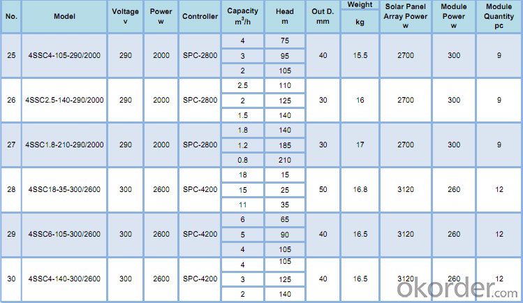 Solar Water Pumping  Solar Power Pumps Submersible Pump