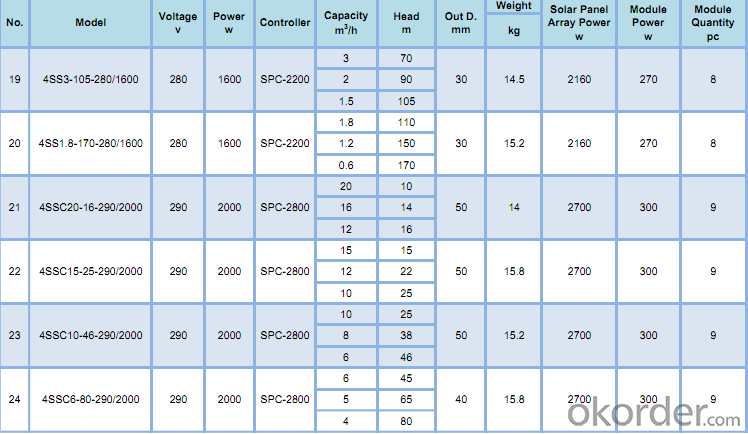 Solar Water Pumping  Solar Power Pumps Submersible Pump