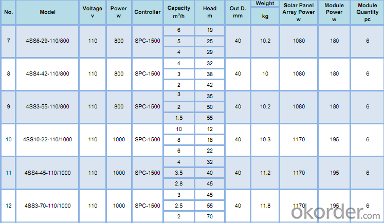 Solar Pool Pumps Solar Power Pumps Solar Water Pumps