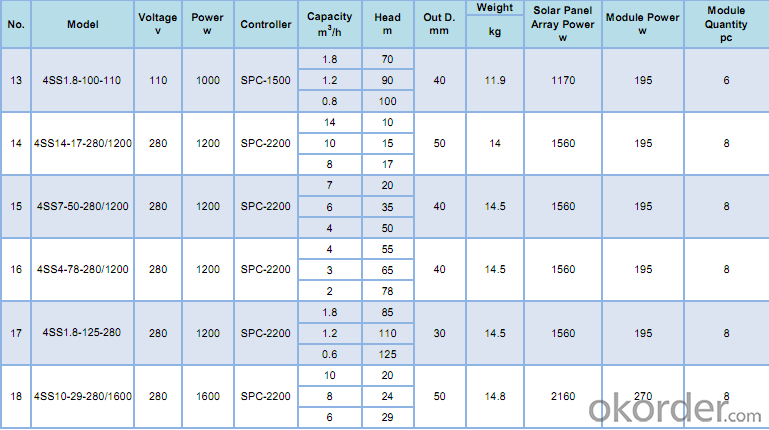 Solar Bore Pumps Solar Water Pump Price List 