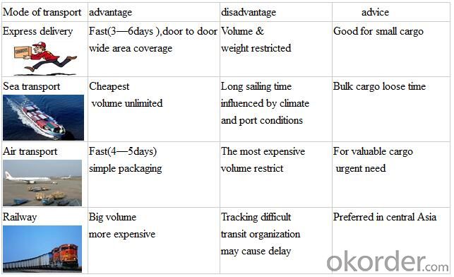 Extruded Aluminum Plate in Different Corrugation Profiles