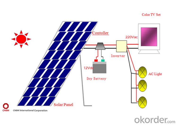 CE and TUV Approved 110W Poly Solar Panel