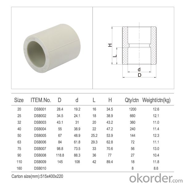 PPR Equal Coupling PPR Fittings China Supplier High Quality