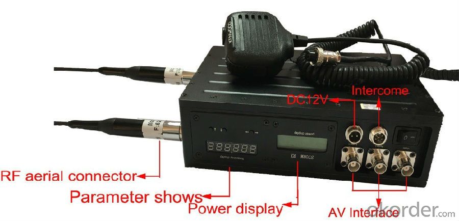 COFDM Video Transmitter with Two Way Audio Transmission System