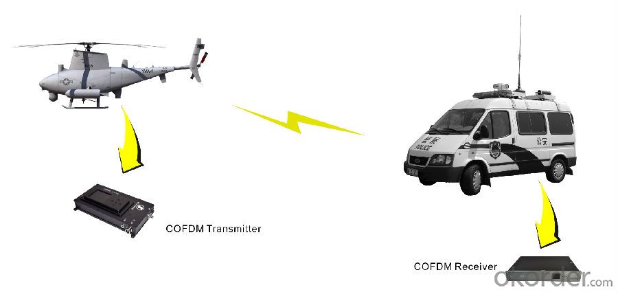 HD Wireless COFDM Video Transmitter 1080P for UAV Use