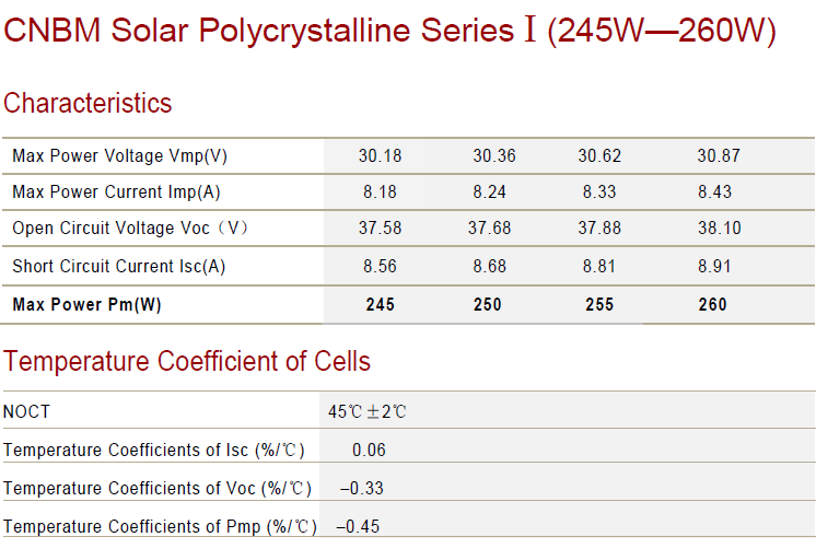 SOLAR PANELS FOR 250W BEST PRICE,SOLAR MODULES FOR 250W FOR QUALITY