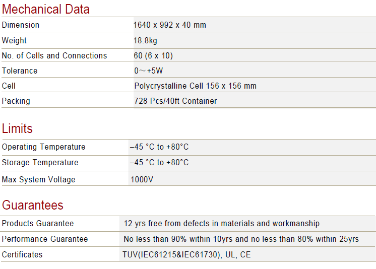 SOLAR PANELS FOR 250W HIGH EFFICIENCY ,SOLAR MODULES FOR 250W