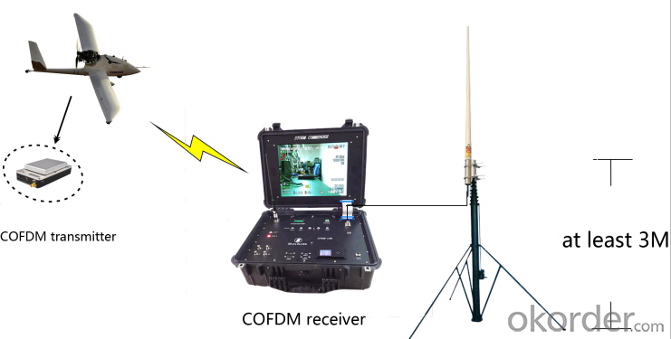 COFDM Video Transmitter Special For UAV Using