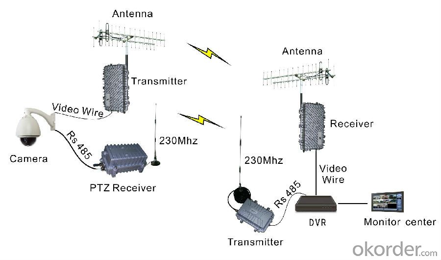 Wireless RF Video Audio Transmitter COFDM 30-100W