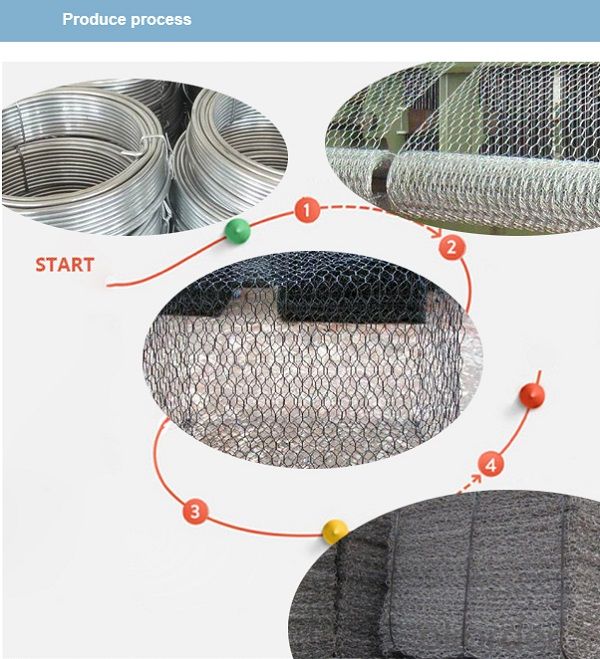 Cheap Double Twisted Hexagonal Wire Mesh Gabion Stone Cage