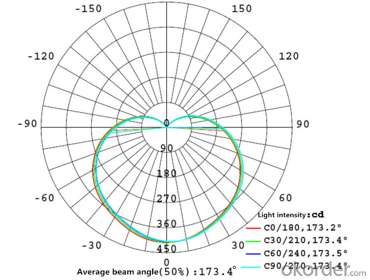 LED high power bulb 30W 40w 50W 60W PF > 90