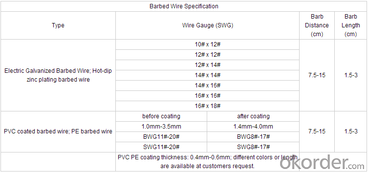 Hotsales Galvanized or PVC Barbed Iron Wire