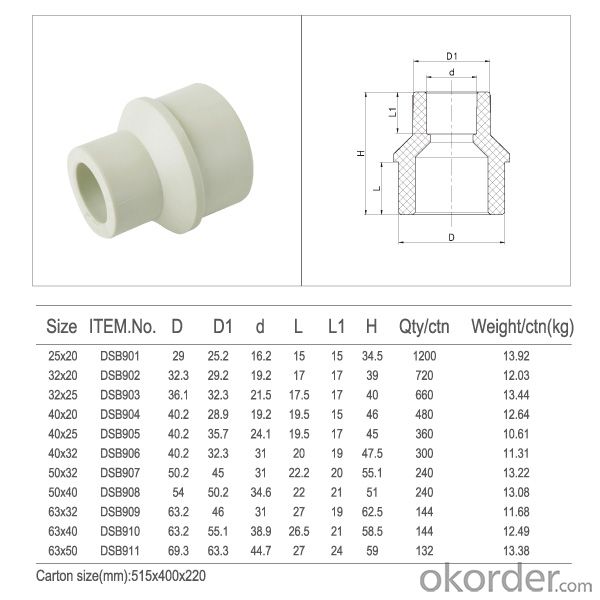 PPR Male & Female Coupling and Equal & reduced coupling