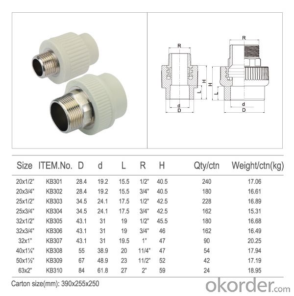 PPR Male & Female Coupling with High Quality
