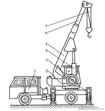 QY Mobile Crane 10/ 25 ton QY Truck Crane 10/ 25