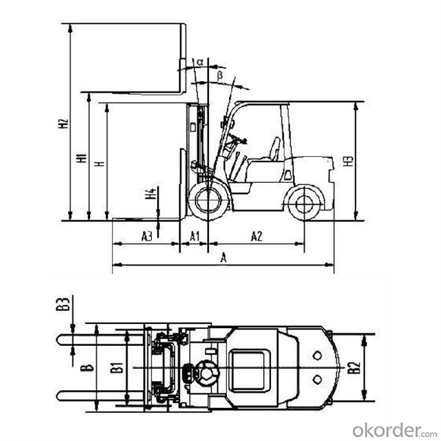 CPC(D) Diesel Forklift  Lifting Capacity,