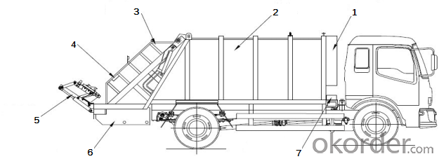 Rear-Loading Refuse Vehicle,Evironmental Sanitatiopn Equipmeng