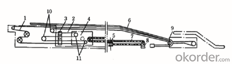 Extensible Belt Conveyor,Mining Equipment,Conveyor