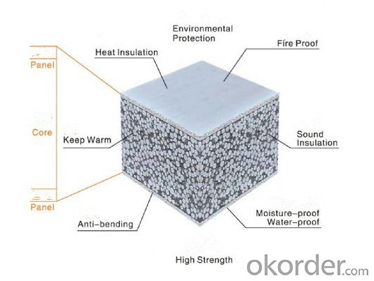 Building lightweight insulating wall board