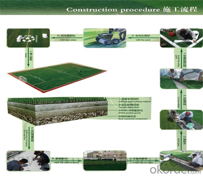 Synthetic  Turf and Artificial Grass for  Football Court