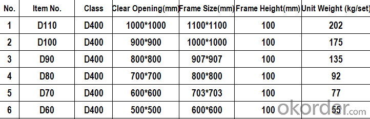 Ductile Cast Iron Square Manhole Cover with Wholesale High Quality