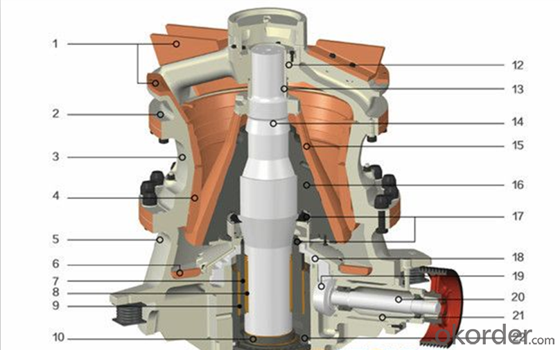 GP Single-Cylinder Hydraulic Cone Crusher,mine equipment