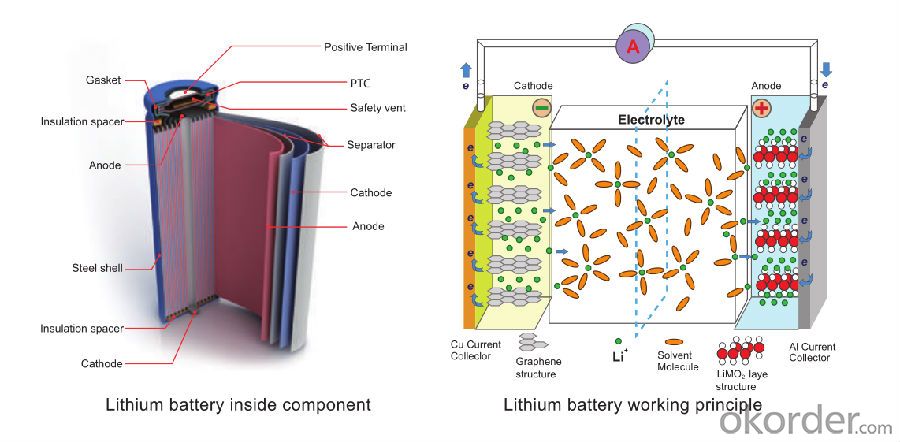 Lithium battery for solar street light