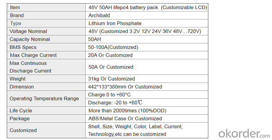 LCD Display 48 Volt Rechargeable Li ion Lithium 48V 50AH Lifepo4 Solar Teleocm Battery Pack with BMS