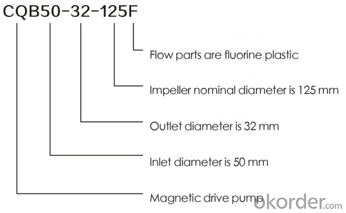 CQB series fluorine plastic magnetic pump