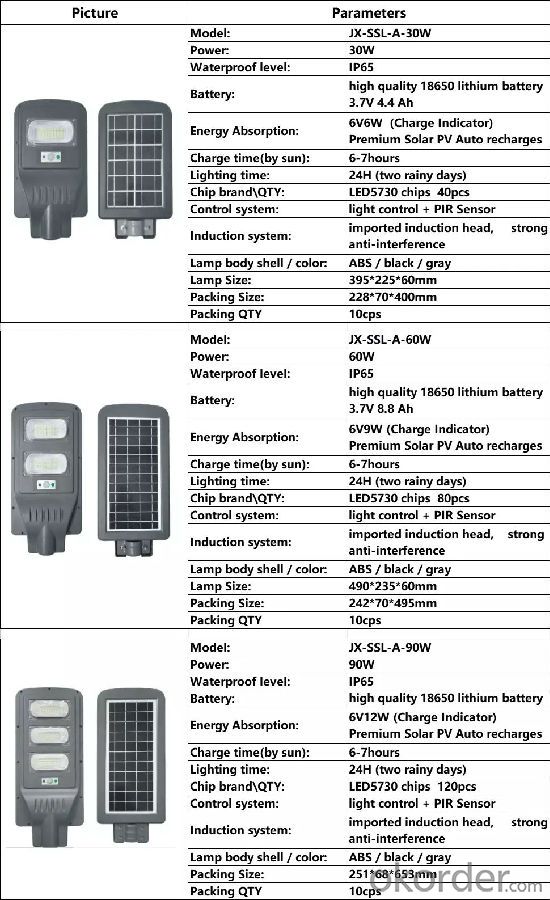 Hot Sell Solar Road Light All in One Integrated LED Solar Street Light 30W 60W 90W