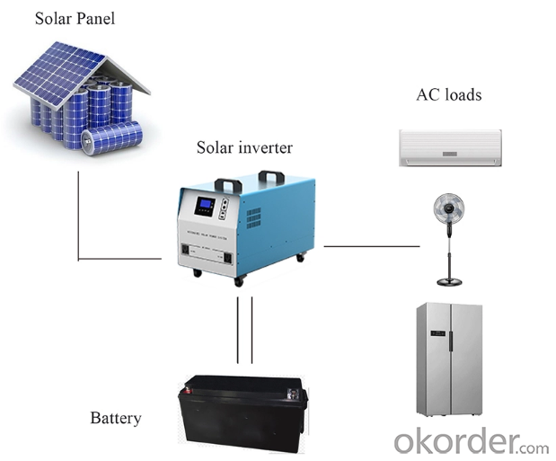 5000w Portable Solar Generator Solar Power Home System kit