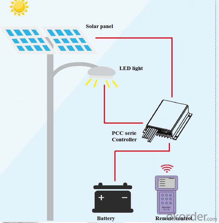3V Lithium Battery PWM Solar Charge Controller for 20W Solar Street Light