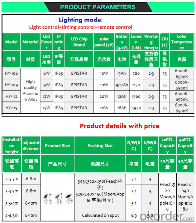 Best price IP65 Solar peach apple moon garden wall light with LED Power 6W/9W/12W/15W
