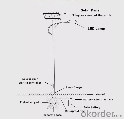 20W Lead Acid Battery Solar Street Light