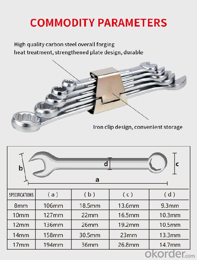 Hand Tools 5-piece combination wrench set