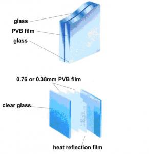 Laminated Glass-1 System 1