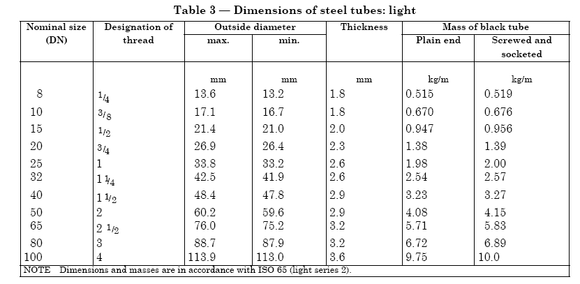 dimensions of ASTM A 53 Pre-Galvanized Steel Pipe
